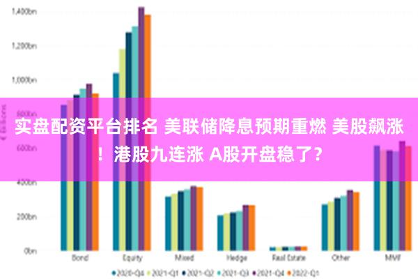 实盘配资平台排名 美联储降息预期重燃 美股飙涨！港股九连涨 A股开盘稳了？