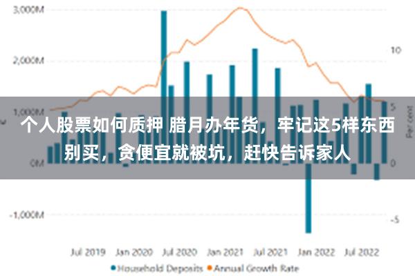 个人股票如何质押 腊月办年货，牢记这5样东西别买，贪便宜就被坑，赶快告诉家人