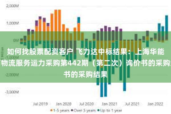 如何找股票配资客户 飞力达中标结果：上海华能电商物流服务运力采购第442期（第二次）询价书的采购结果