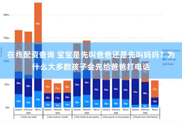 在线配资查询 宝宝是先叫爸爸还是先叫妈妈？为什么大多数孩子会先给爸爸打电话