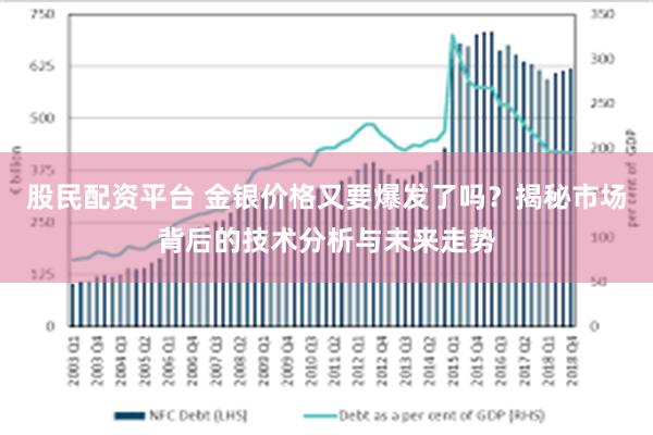 股民配资平台 金银价格又要爆发了吗？揭秘市场背后的技术分析与未来走势