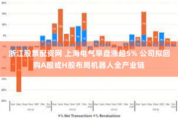 浙江股票配资网 上海电气早盘涨超5% 公司拟回购A股或H股布局机器人全产业链