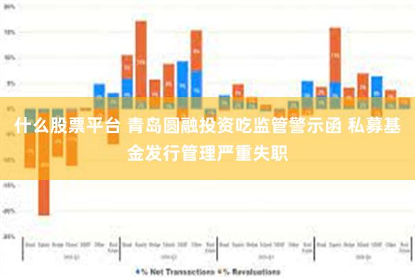 什么股票平台 青岛圆融投资吃监管警示函 私募基金发行管理严重失职