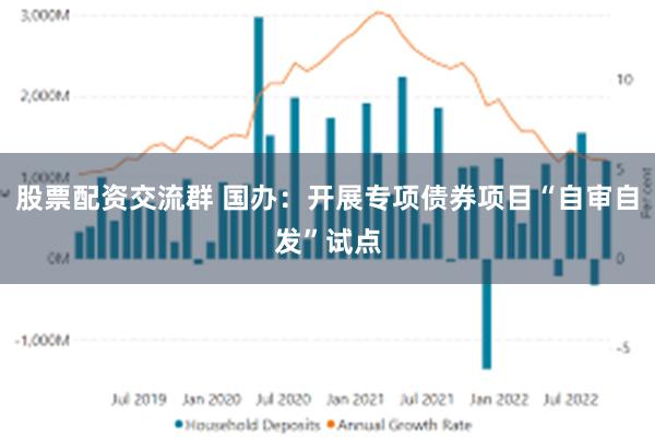 股票配资交流群 国办：开展专项债券项目“自审自发”试点